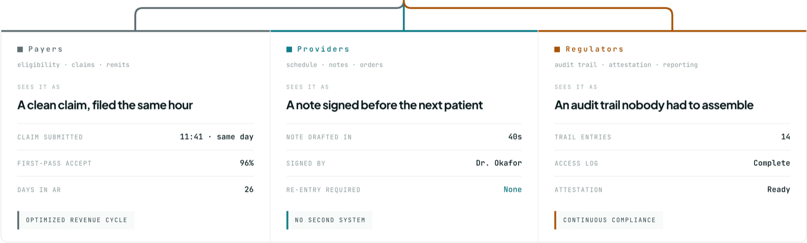 ClearFlow — screen 2